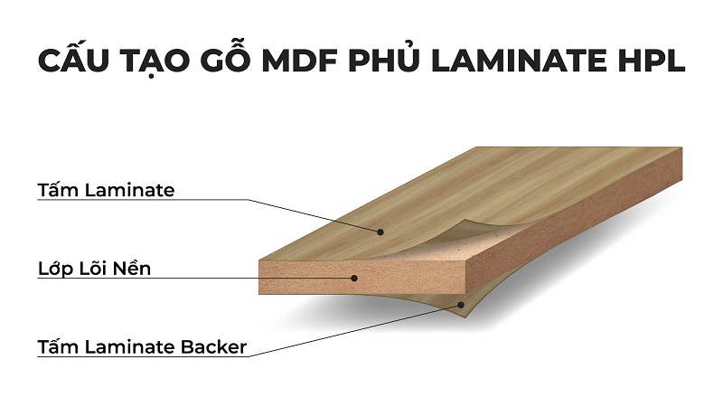 Gỗ phủ Melamine, Laminate, Veneer: Nên chọn loại bề mặt nào?